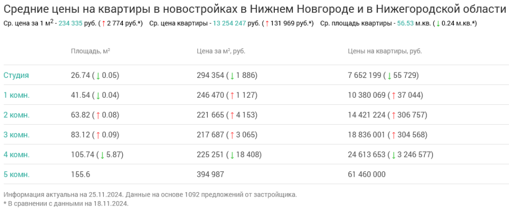 Screenshot 2024-11-26 at 10-29-49 Недвижимость в Нижнем Новгороде и в Нижегородской области.png