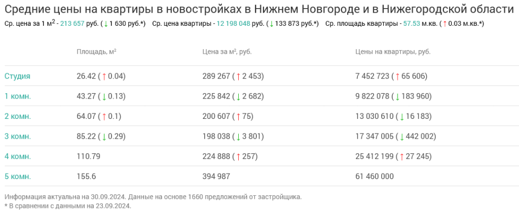 Screenshot 2024-10-01 at 13-17-37 Недвижимость в Нижнем Новгороде и в Нижегородской области.png