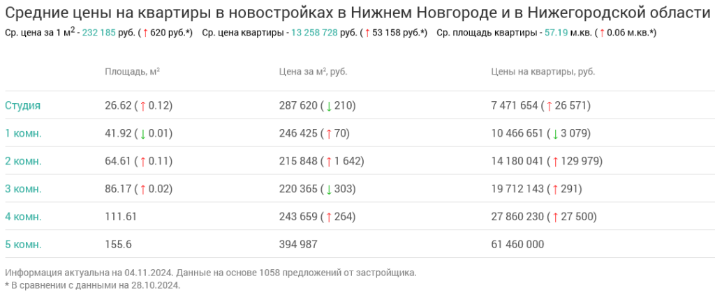 Screenshot 2024-11-06 at 09-41-02 Недвижимость в Нижнем Новгороде и в Нижегородской области.png