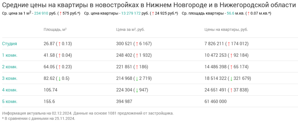 Screenshot 2024-12-03 at 10-27-06 Недвижимость в Нижнем Новгороде и в Нижегородской области.png