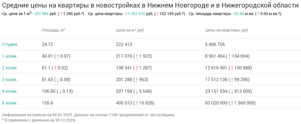 Screenshot 2025-01-07 at 13-20-10 Недвижимость в Нижнем Новгороде и в Нижегородской области.png