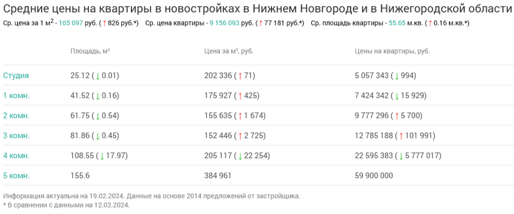 Screenshot 2024-02-23 at 13-06-52 Недвижимость в Нижнем Новгороде и в Нижегородской области.png