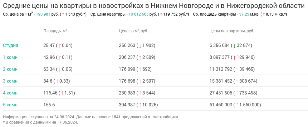 Screenshot 2024-06-25 at 15-13-34 Недвижимость в Нижнем Новгороде и в Нижегородской области.png