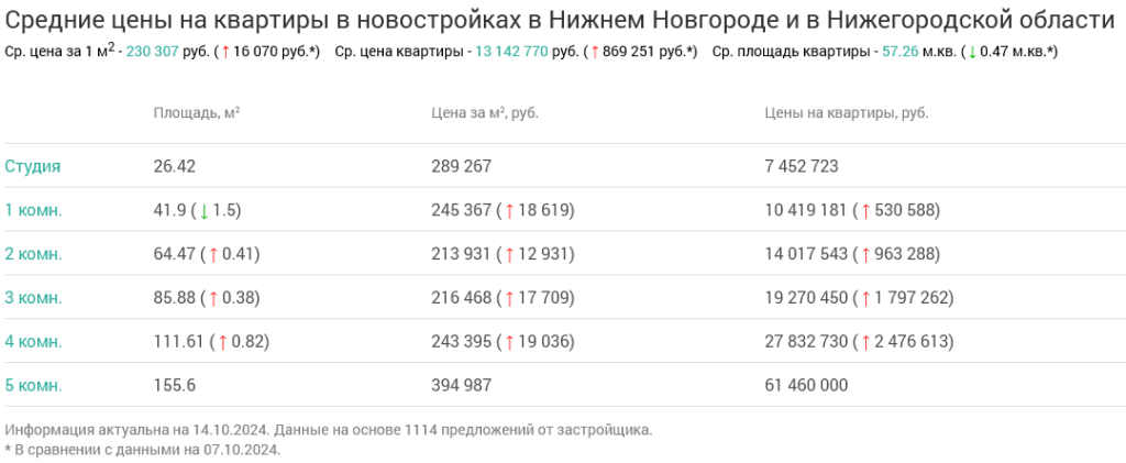 Screenshot 2024-10-15 at 13-37-36 Недвижимость в Нижнем Новгороде и в Нижегородской области.png