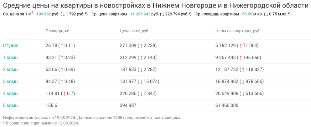 Screenshot 2024-08-20 at 15-46-14 Недвижимость в Нижнем Новгороде и в Нижегородской области.png