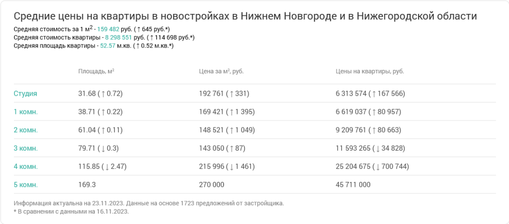 Screenshot 2023-11-23 at 14-22-23 Недвижимость в Нижнем Новгороде и в Нижегородской области.png