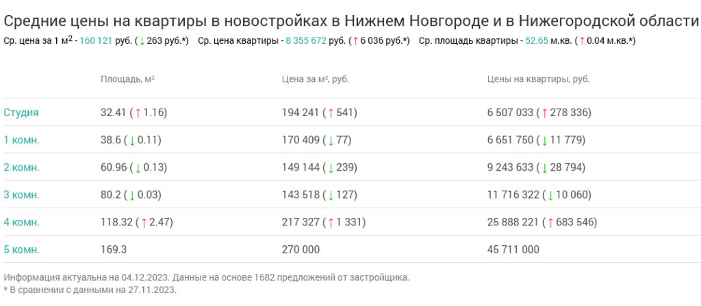 Screenshot 2023-12-08 at 12-27-25 Недвижимость в Нижнем Новгороде и в Нижегородской области.png