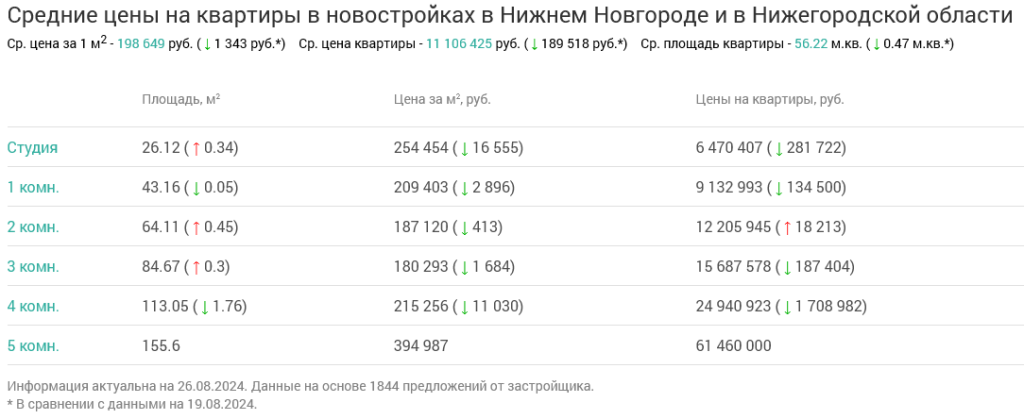 Screenshot 2024-08-27 at 11-32-59 Недвижимость в Нижнем Новгороде и в Нижегородской области.png