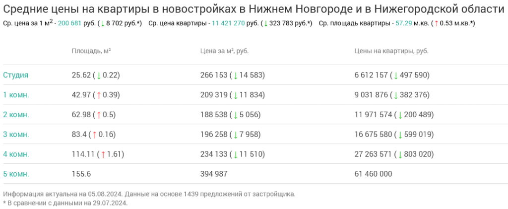 Screenshot 2024-08-06 at 13-04-08 Недвижимость в Нижнем Новгороде и в Нижегородской области.png Screenshot 2024-08-06 at 13-04-08 Недвижимость в Нижнем Новгороде и в Нижегородской области.png