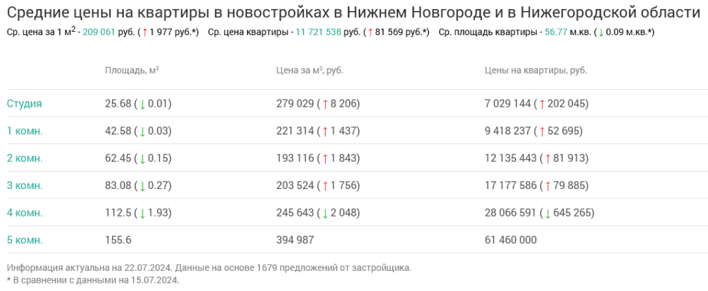 Screenshot 2024-07-23 at 12-49-46 Недвижимость в Нижнем Новгороде и в Нижегородской области.png