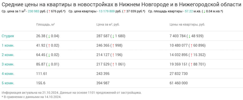 Screenshot 2024-10-22 at 14-29-21 Недвижимость в Нижнем Новгороде и в Нижегородской области.png