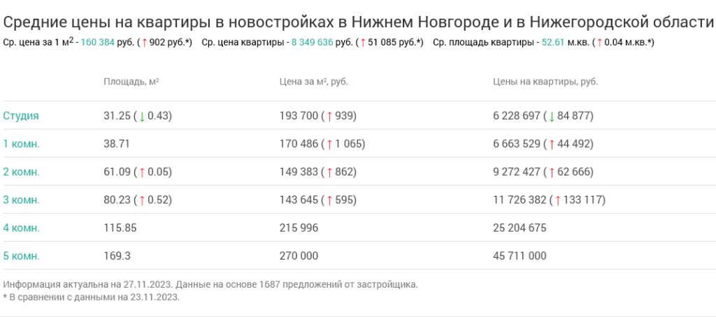 Screenshot 2023-12-01 at 13-35-27 Недвижимость в Нижнем Новгороде и в Нижегородской области.png