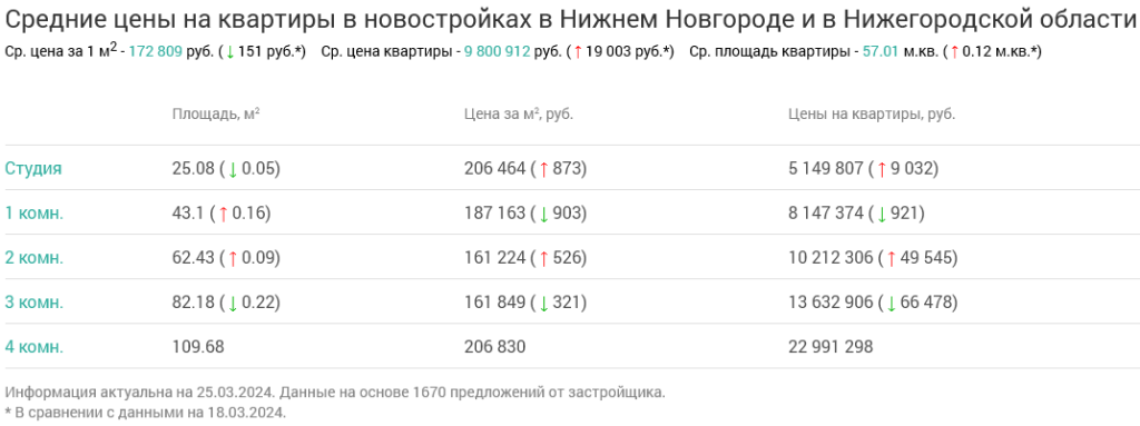 Screenshot 2024-03-27 at 13-10-01 Недвижимость в Нижнем Новгороде и в Нижегородской области.png