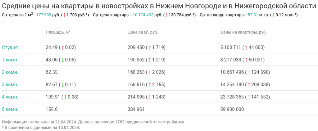 Screenshot 2024-04-24 at 13-38-59 Недвижимость в Нижнем Новгороде и в Нижегородской области.png