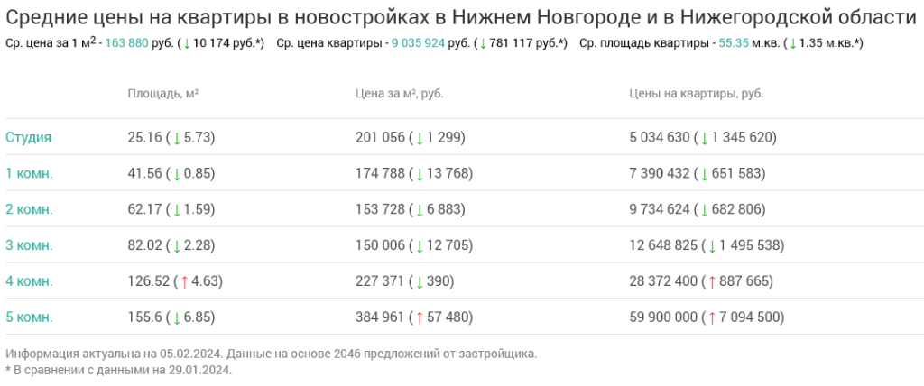 Screenshot 2024-02-05 at 15-17-50 Недвижимость в Нижнем Новгороде и в Нижегородской области.png