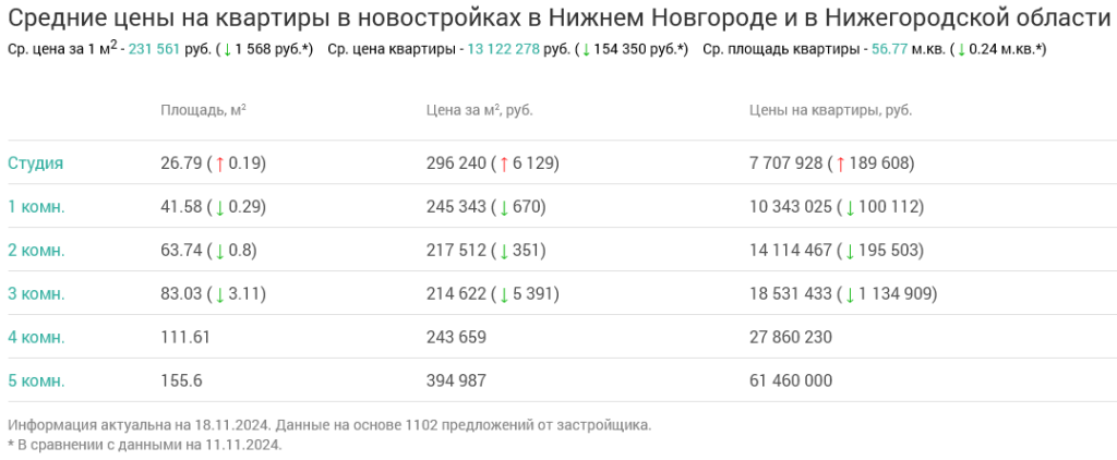 Screenshot 2024-11-19 at 11-50-51 Недвижимость в Нижнем Новгороде и в Нижегородской области.png