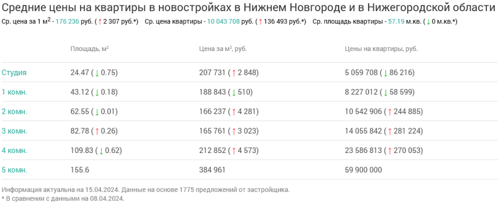 Screenshot 2024-04-17 at 14-00-27 Недвижимость в Нижнем Новгороде и в Нижегородской области.png