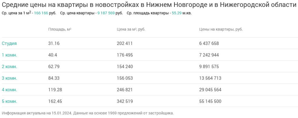 Screenshot 2024-01-16 at 13-47-30 Недвижимость в Нижнем Новгороде и в Нижегородской области.png