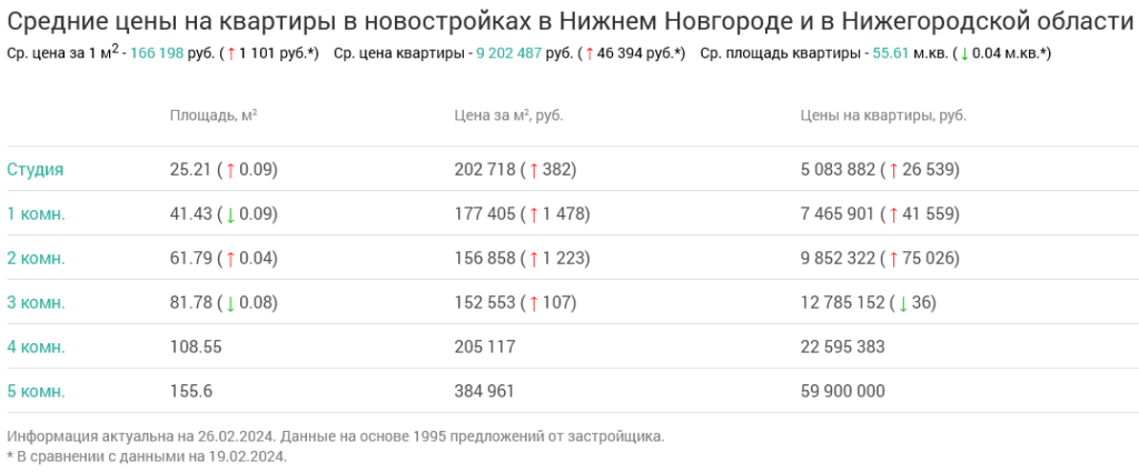 Screenshot 2024-02-28 at 10-45-14 Недвижимость в Нижнем Новгороде и в Нижегородской области.png